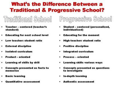 states with progressive schools.